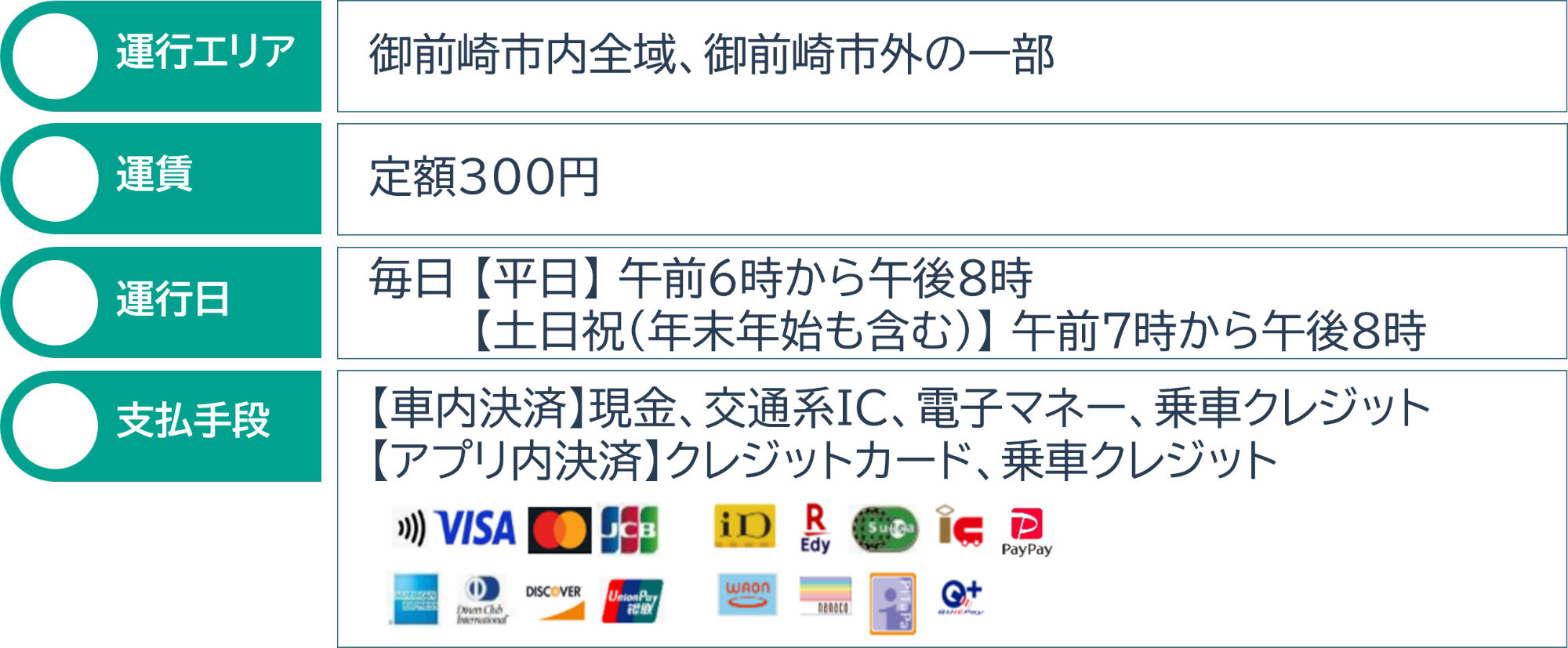 運行