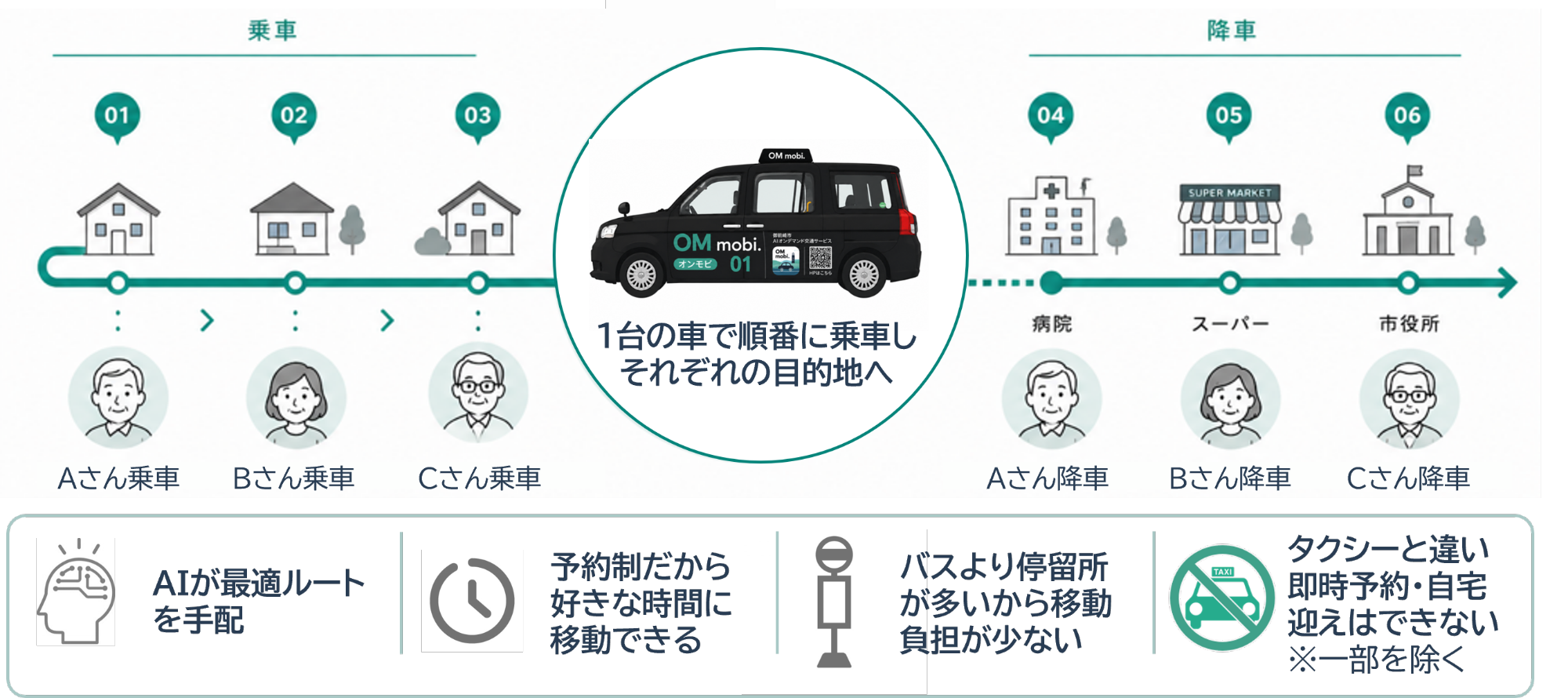 AIオンデマンドイメージ08