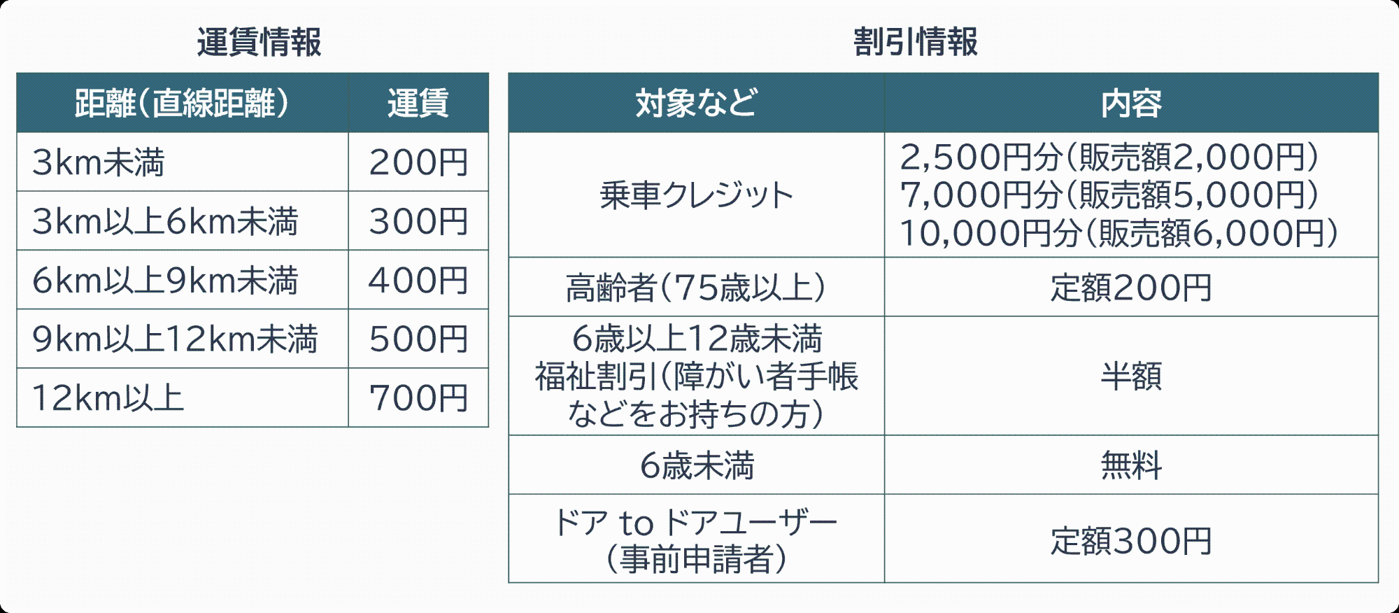 運賃・割引情報