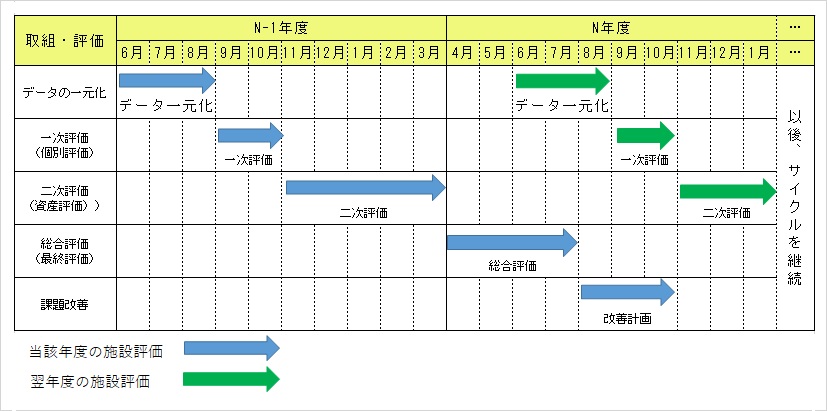 スケジュール