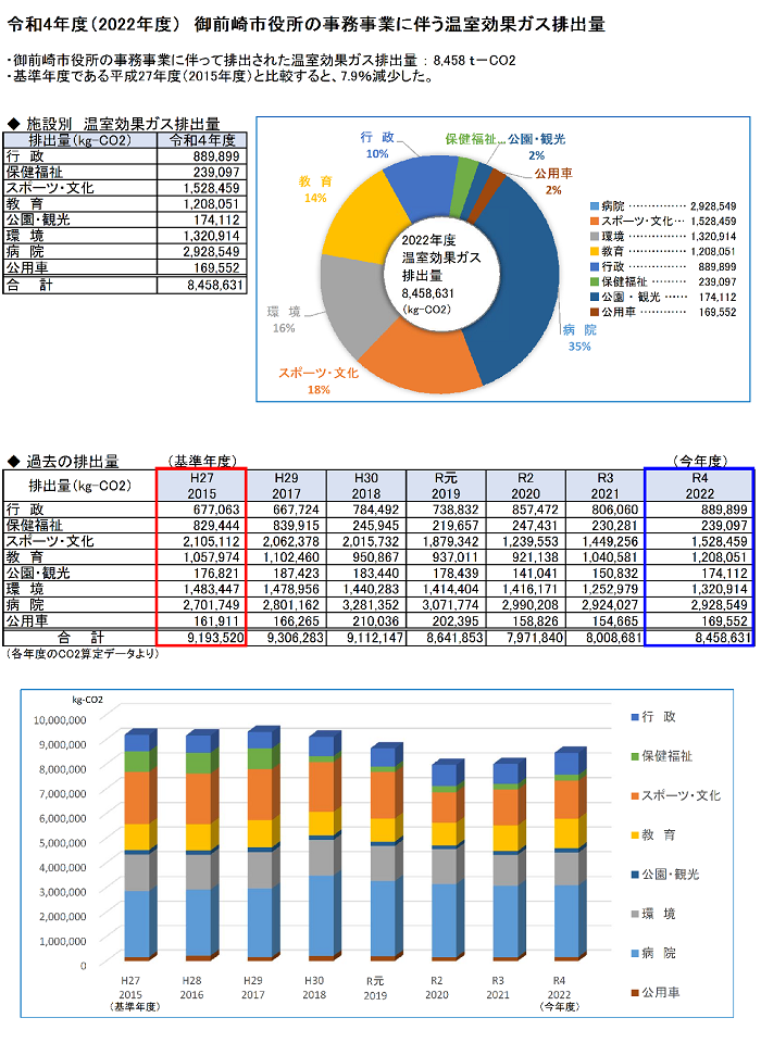 事務事業編(令和4年度実績)
