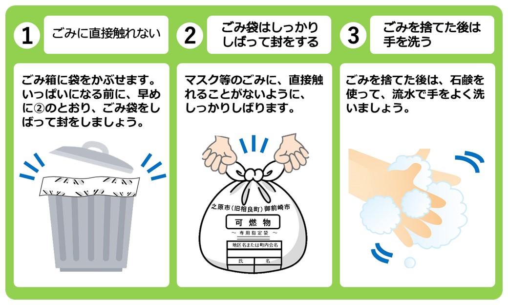 gomisutekata