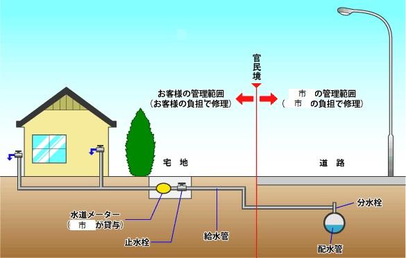 漏水画像
