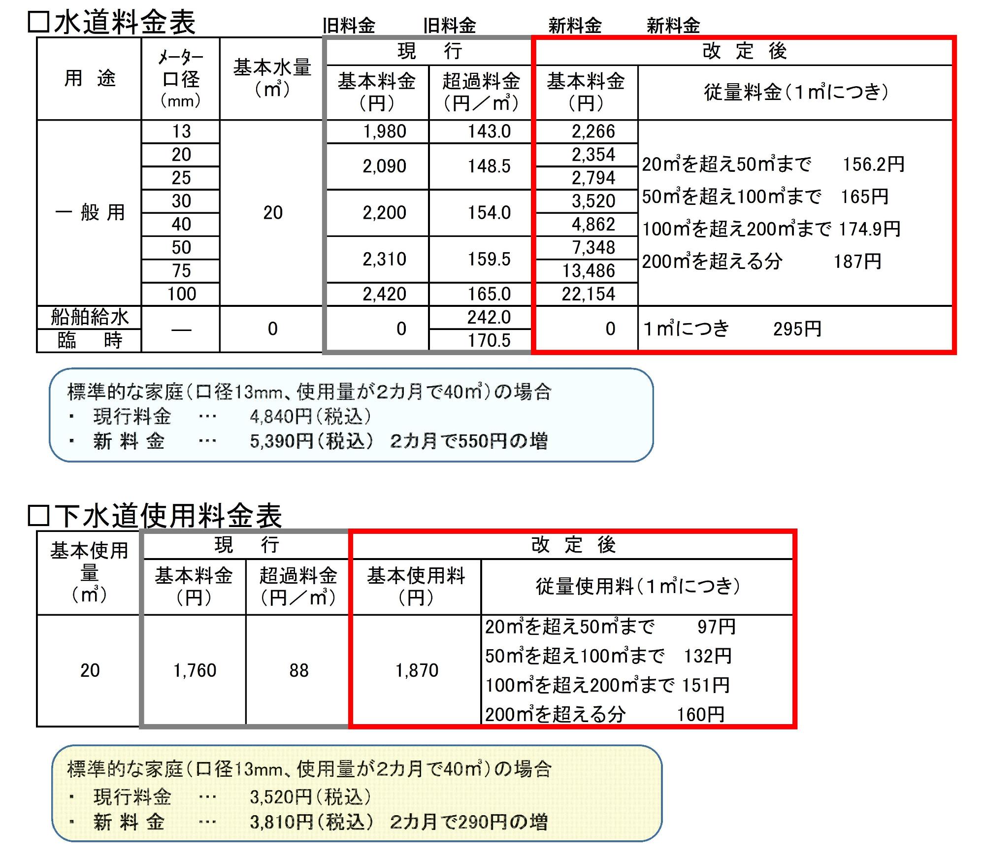 料金