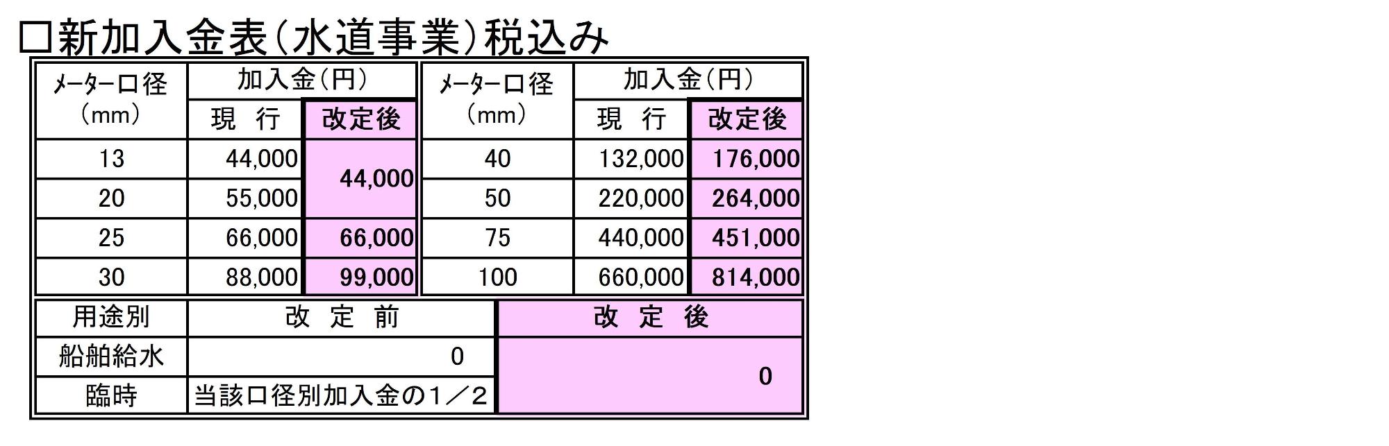 料金2