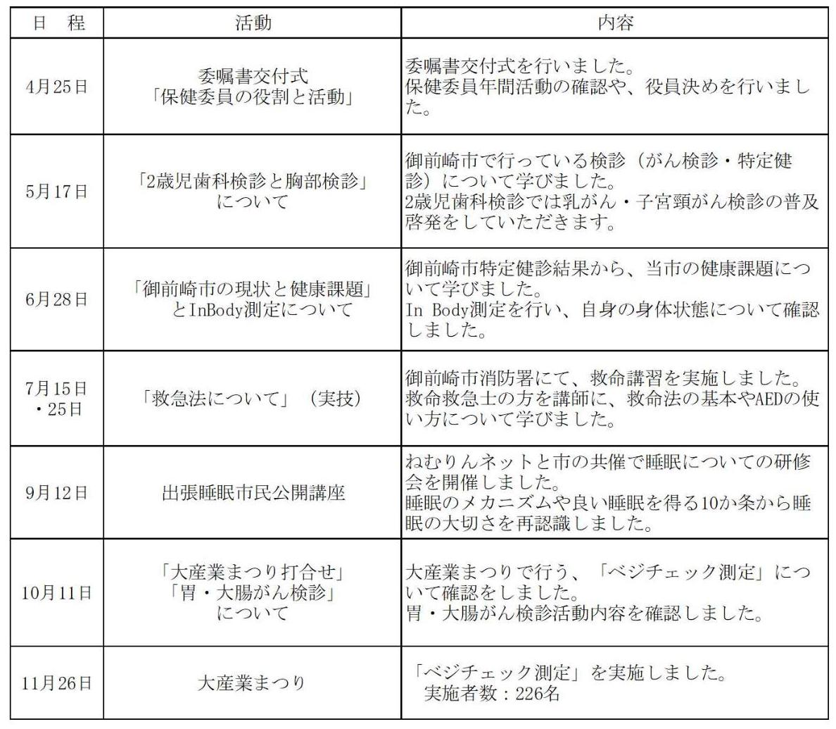 R5年度保健委員活動