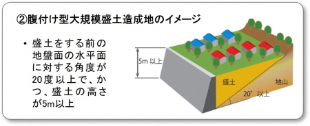 2.腹付け型大規模盛土造成地