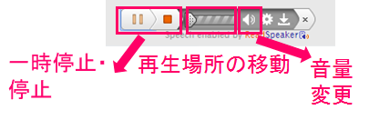 一時停止、再生場所の移動、音量変更を示す図