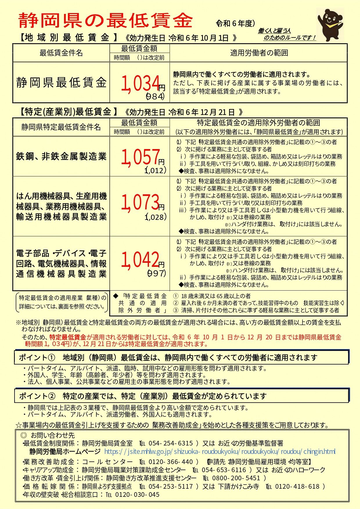 特定最低賃金リーフレット表