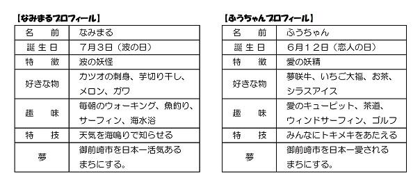 プロフィール
