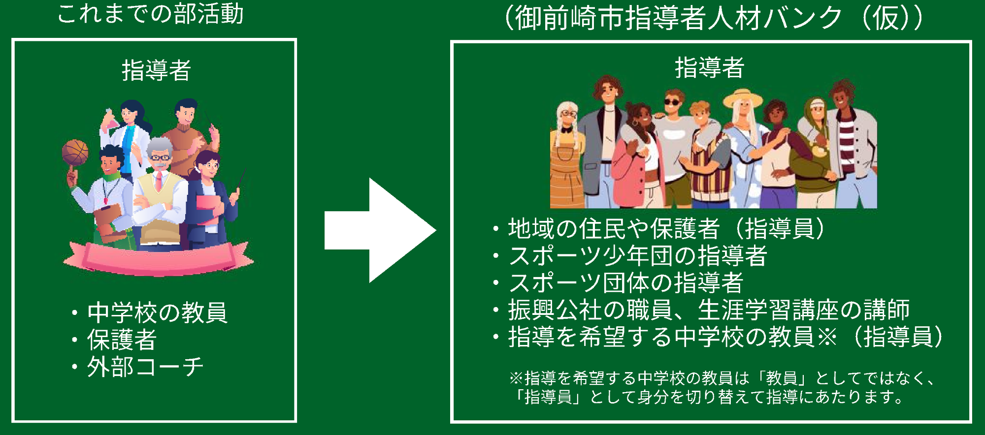 図5 指導者について