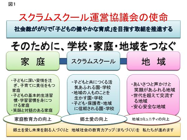 スクラムスクール運営協議会の使命(図)