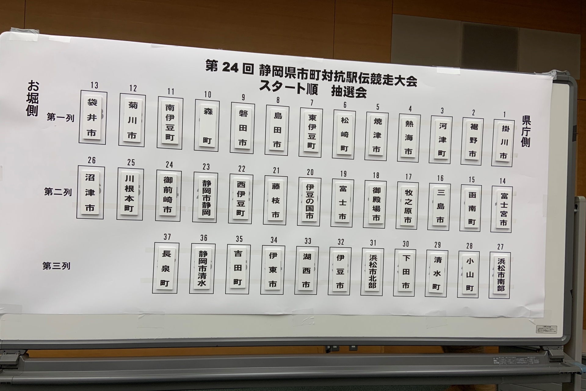 2023スタート位置
