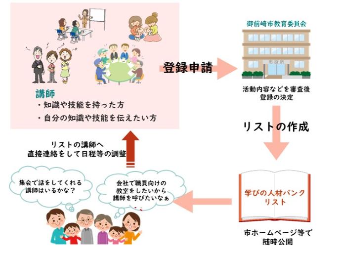 イメージ図