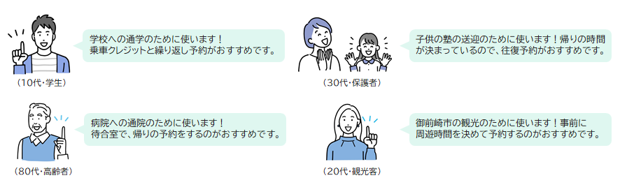 利用シーン