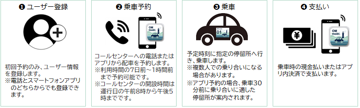 フローイメージ