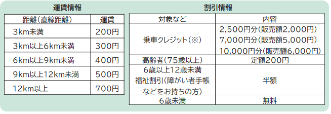 unchin0820