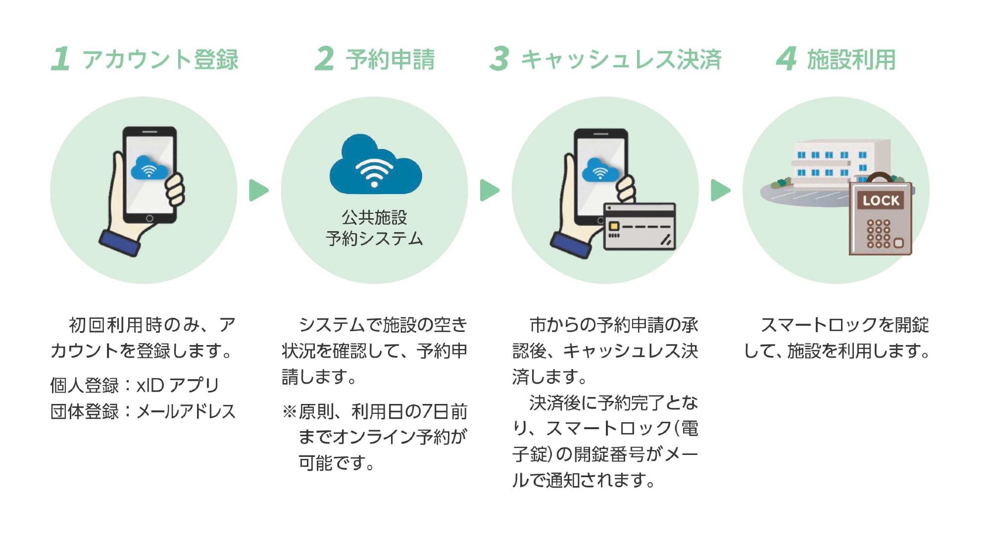 step02