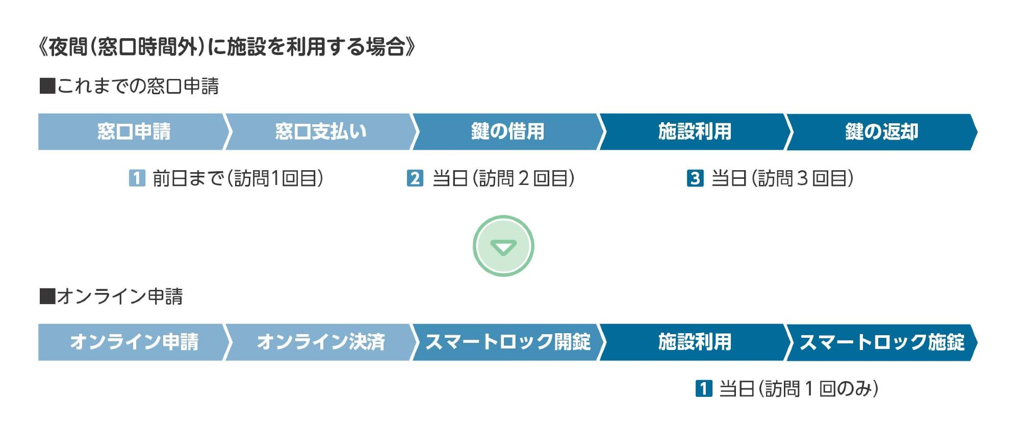step02