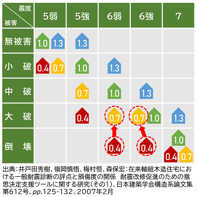 簡易改修実施イメージ(静岡県公式HPより引用)