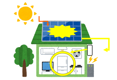 太陽光発電システム しくみ