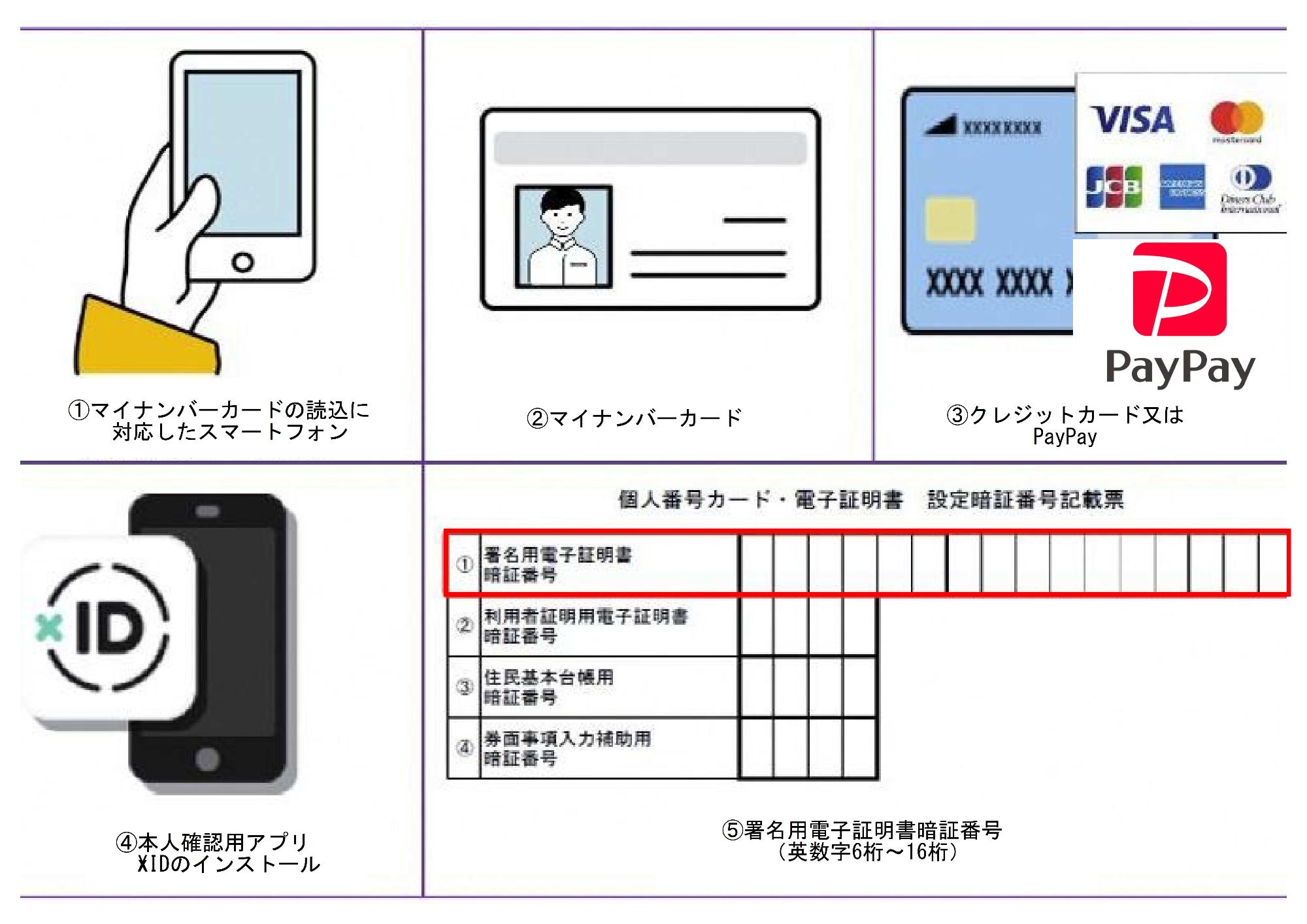 必要なもの