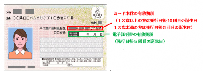 マイナンバーカードの有効期限確認方法