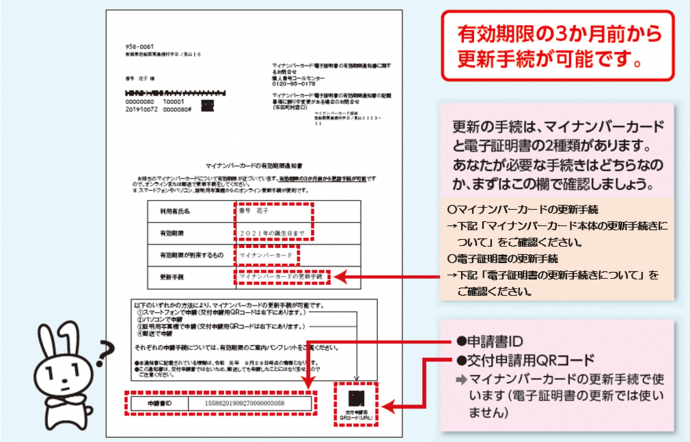 有効期限通知書