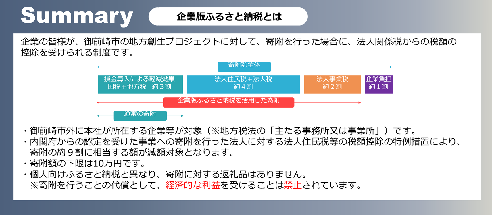 サマリー