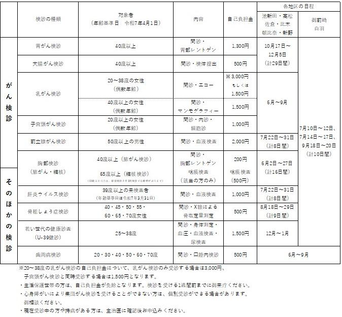 令和7年度がん検診案内