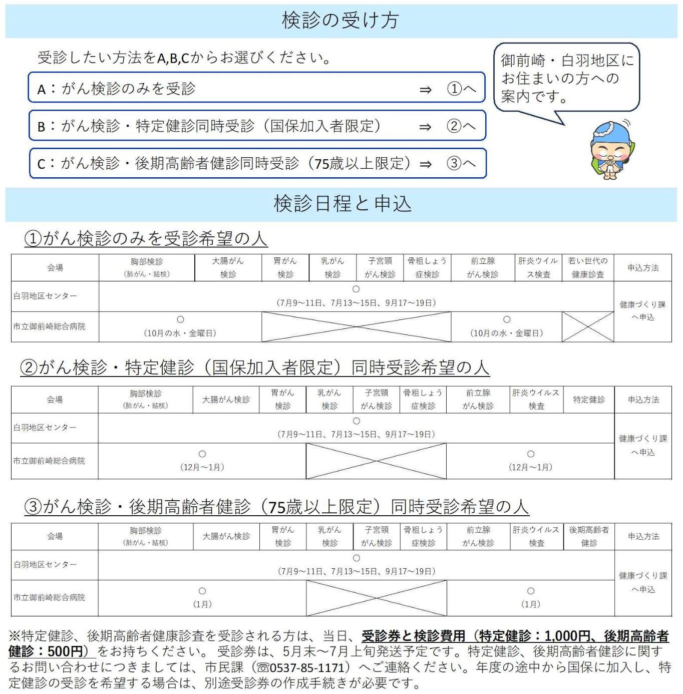 御前崎白羽地区検診日程