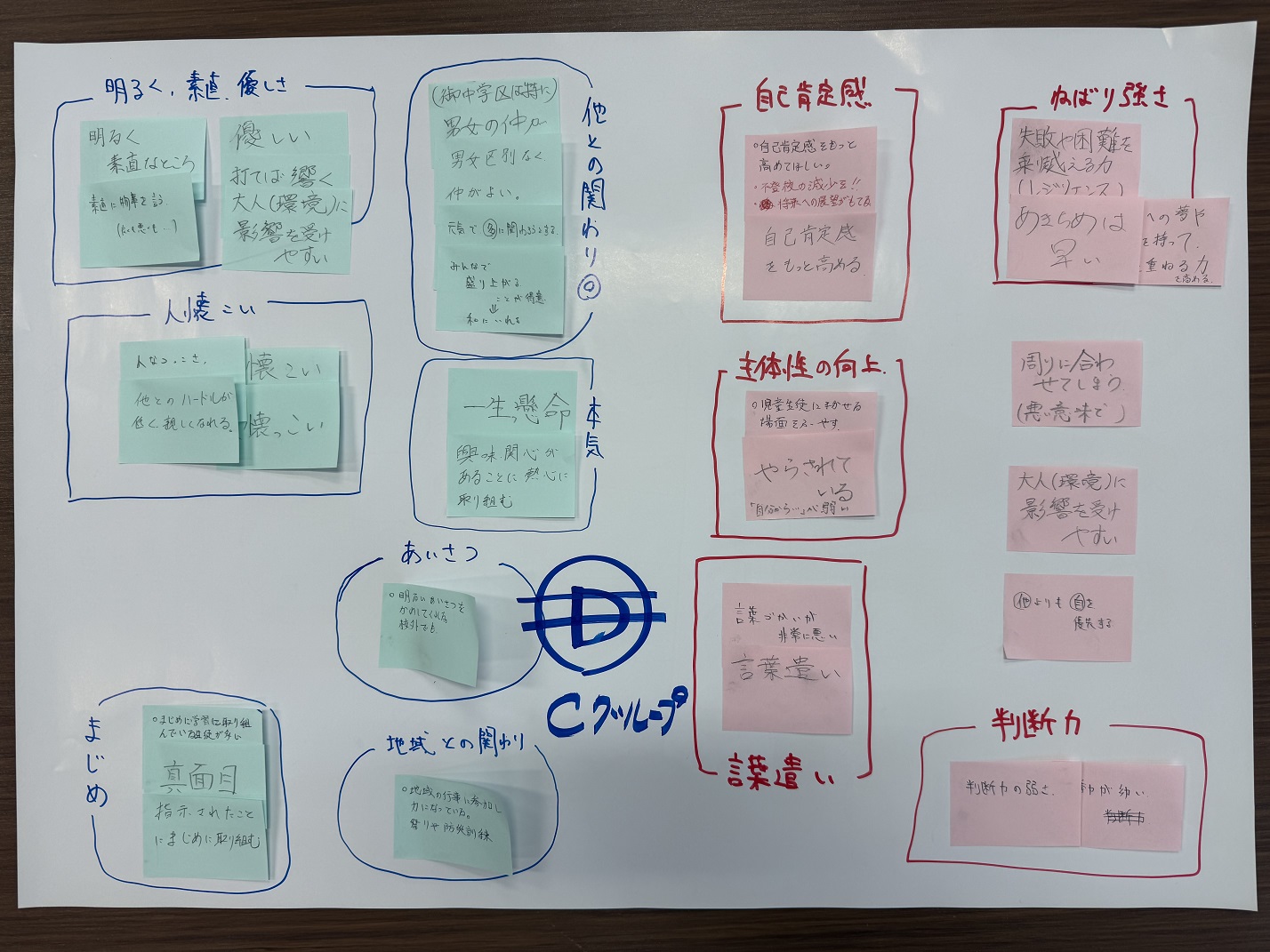 ワークシートC1