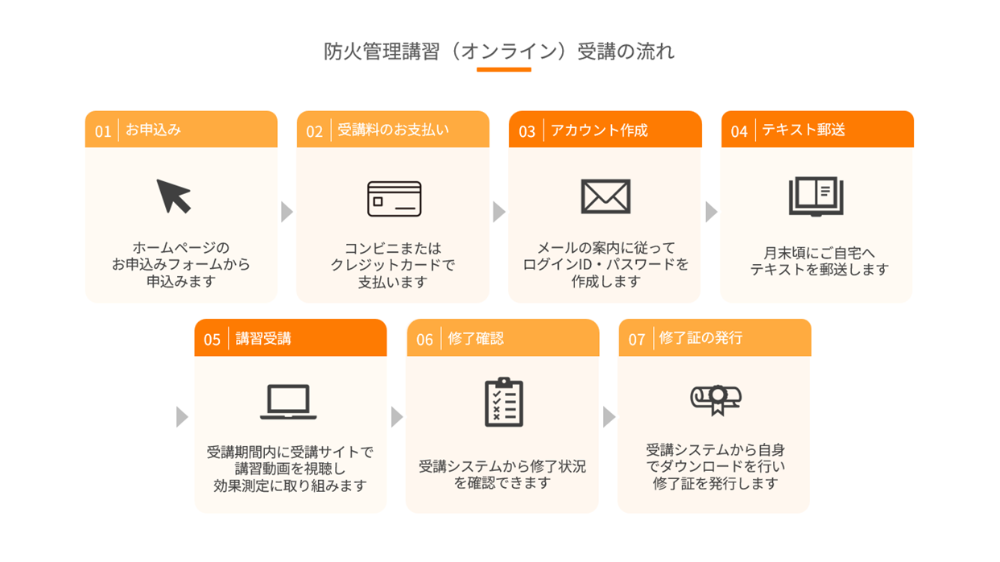 防火管理講習受講の流れ