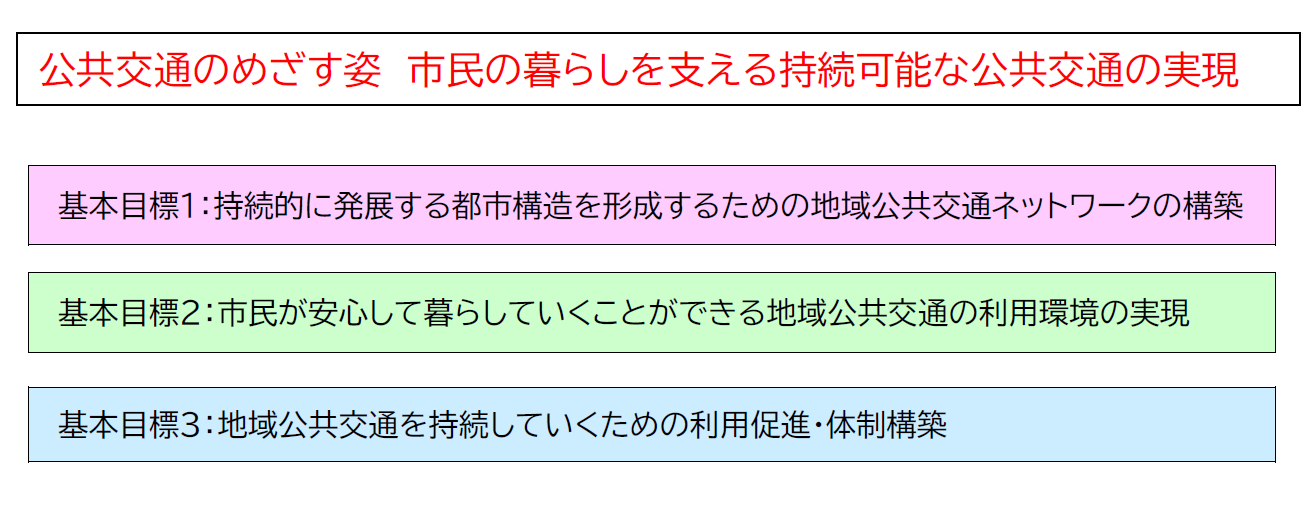 基本方針