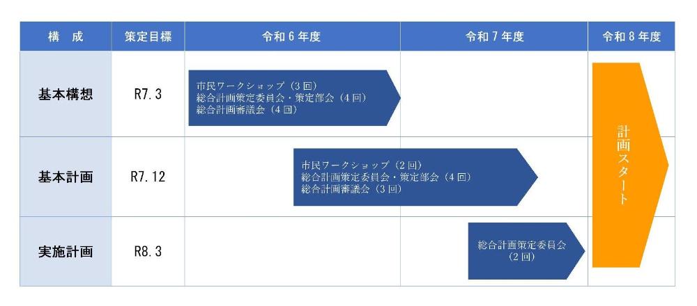 総合計画策定スケジュール