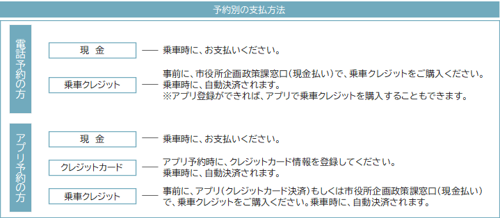 御前崎市AIオンデマンド交通の実証運行／御前崎市公式ホームページ