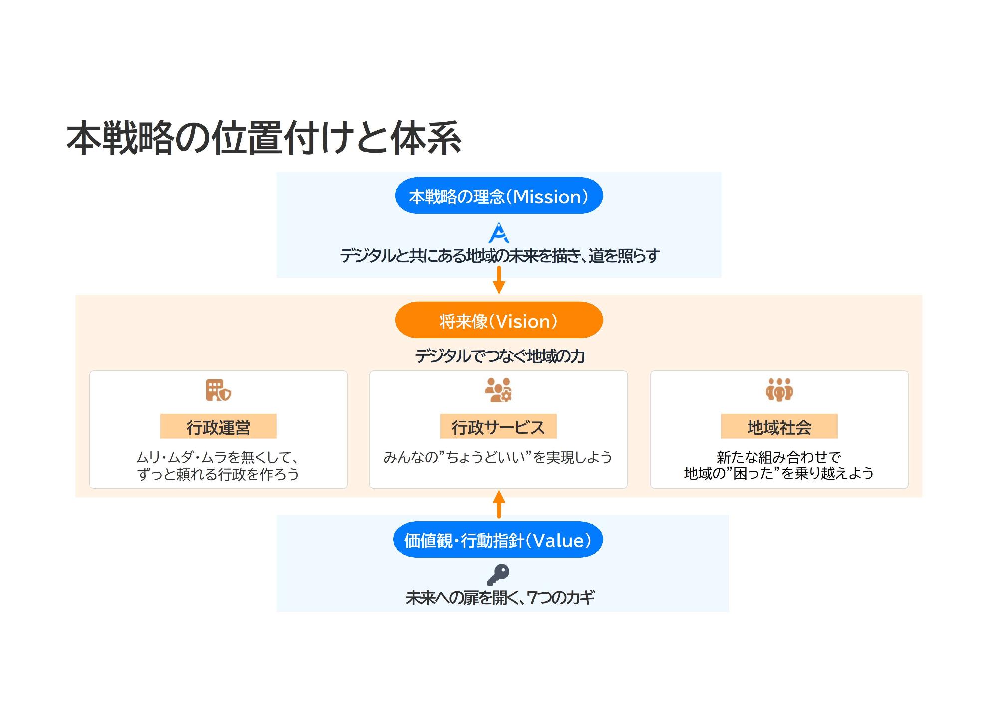 位置付けと体系