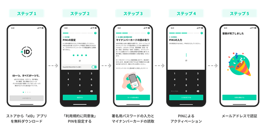 xID登録手順01