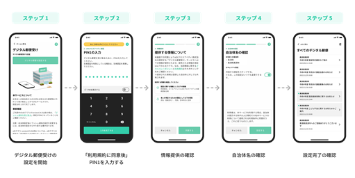 xID登録手順02