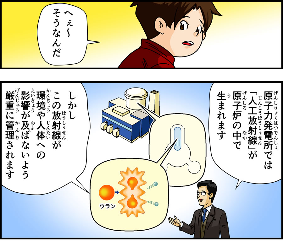 へぇ～　そうなんだ　原子力発電所（げんしりょくはつでんしょ）では「人工放射線（じんこうほうしゃせん）」が原子炉（げんしろ）の中（なか）で生（う）まれます　しかし　この放射線（ほうしゃせん）が環境（かんきょう）や人体（じんたい）への影響（えいきょう）が及（およ）ばないよう厳重（げんじゅう）に管理（かんり）されます